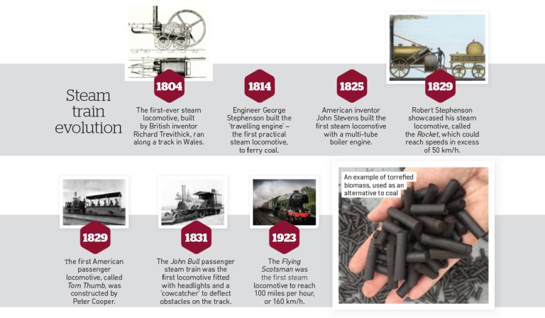 How modern steam trains are ditching coal for cleaner engines - TFG Media